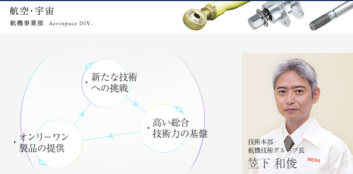 たゆまぬ挑戦 航空・宇宙